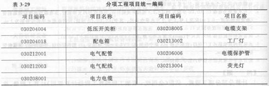 某水泵站电气安装工程如图3－3所示。 说明： 1．配电室内设4台PGL型低压开关柜，其尺寸（mm)宽