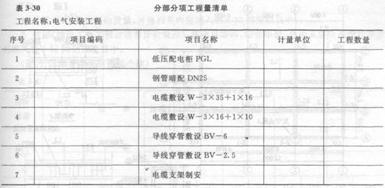 某水泵站电气安装工程如图3－3所示。 说明： 1．配电室内设4台PGL型低压开关柜，其尺寸（mm)宽