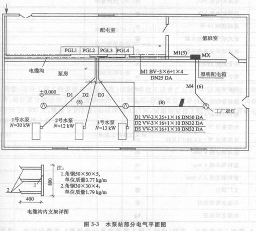 某水泵站电气安装工程如图3－3所示。 说明： 1．配电室内设4台PGL型低压开关柜，其尺寸（mm)宽