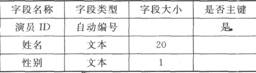 富春山居图演员表按照下表的要求创建“演员”表。 