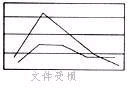 In the figure below, line x is parallel to line y.