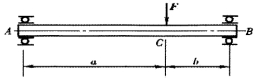 图示实心圆截面轴，两端用轴承支撑，已知F=20KN,a=400mm，b=200mm,[σ]=60MP