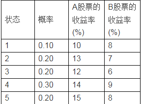 股票A和股票B的概率分布如下：A股票的标准差为____，B股票的标准差为_____。