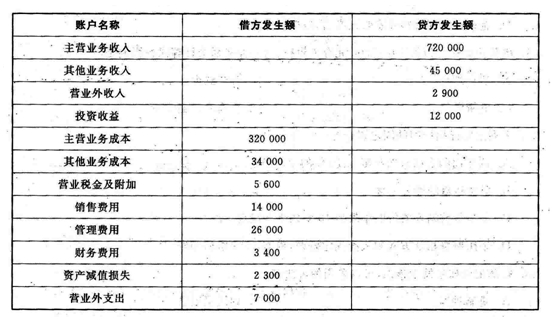 太林公司2011年收入和费用的相关内容如下表所示，该公司所得税税率为25%。 计算太林公司2011年
