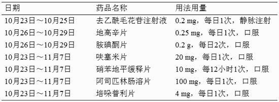 患者男性，89岁，因“反复气促4年余，突发胸闷、气促6小时”来诊。入院时间：10月23日14：09，