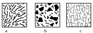 根据所示的Al-Si共晶相图，试分析下列(a,b,c)三个金相组织属什么成分？