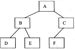 设有下列二叉树：对此二叉树前序遍历的结果为()。