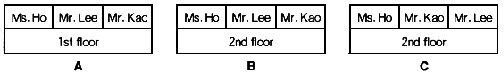 Which floor map is correct？A．B．C．Which floor map i