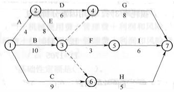 已知某分部工程双代号网络图进度计划如下图所示，其关键线路为（)。A．1－2－4－7B．1－2－3－6