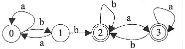 某一确定有限自动机（DFA)的状态转换图如下，与该自动机等价的正规表达式是（28)，图中（29)是可