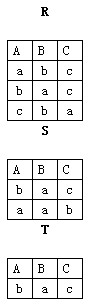 设有关系R、S和T如下。关系T是由关系R和S过哪种操作得到的？A．R∪SB．R-SC．R∩SD．