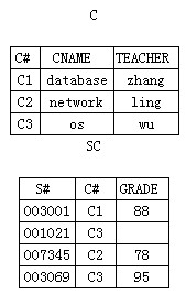 设两个关系C和SC如下，他们的主键分别为C#和(S#，C#)，在关系SC中除属性GRADE的数据类型