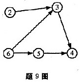 如图所示的有向无环图可以得到的拓扑序列的个数是 ()