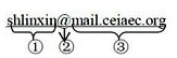 下图中①、②和③分别表示电子邮件地址的______。A．用户信箱的邮件接收服务器域名、帐号和分隔符B