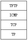 TCP／IP 协议簇包含多个协议，它们之间必须满足特定的封装关系，下面的选项中正确的是______。