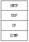 TCP／IP 协议簇包含多个协议，它们之间必须满足特定的封装关系，下面的选项中正确的是______。