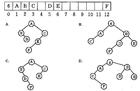 下列图示的顺序存储结构表示的二叉树是（)下列图示的顺序存储结构表示的二叉树是 () 请帮忙给出正确答