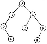 一棵二叉树如图所示，其中序遍历的序列为（)A．ABDGCEFHB．DGBAECHFC．GDBEHFC