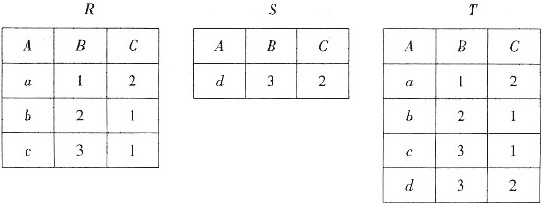 有3个关系R、S和T如下图所示。其中关系T由关系R和S通过某种操作得到，该操作为()。