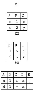 如下图所示，两个关系R1和R2，它们进行哪种运算后得到R3？