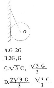 如图所示，一个半径为r、重为G的光滑均匀球，用长度为2r的细绳挂在光滑墙壁上，则绳子的张力FT和球对