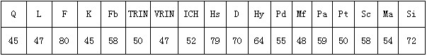 一般资料：求助者，女性，33岁，机关公务员。案例介绍：求助者一年前在家里做饭时因煤气管道泄漏，不慎发