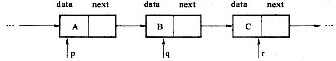 现有以下结构体说明和变量定义，如图所示，指针p、q、r分别指向一个链表中连续的三个节点。 struc