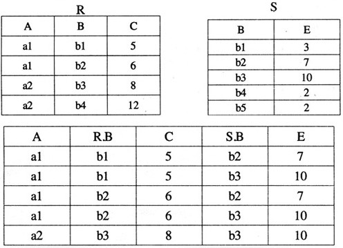 第（34)和（35)题的关系代数操作基本如下的关系R和S：若关系R和S的关系代数操作的结果如下，这是