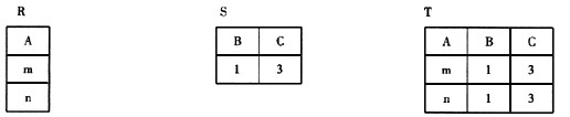 设有如下三个关系表：则下列操作中正确的是()。