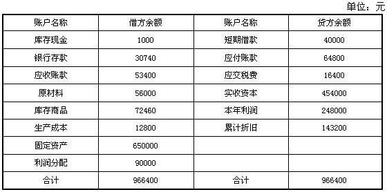 请教：2013年湖南省会计从业《会计基础》临考冲刺试卷（三)第4大题第1小题如何解答？【题目描述】某