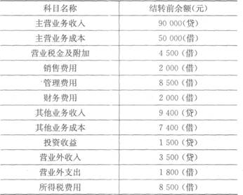 广州某企业在2011年度决算时，各损益账户12月31日的余额如下：  以下结转业务的会计分录正确的是