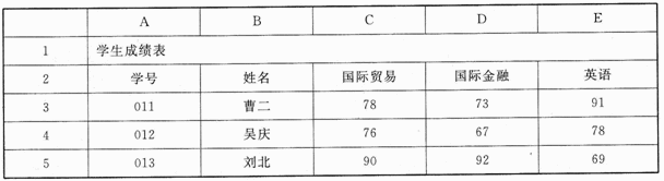 (二)2012年北京某大学杨老师在统计学生毕业成绩时，新建一个工作簿名为“毕业成绩单”。新建Exce