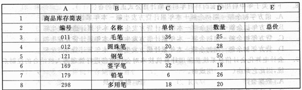 (二)2012年2月14日，北京海淀区某文具公司制作了一份库存单保存为工作表sheet3，如下表所示