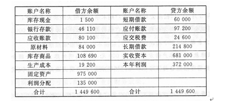 下表是深圳柯美公司9月30日账户余额，请根据该表编制有关报表的数据：(非小企业)要求：根据上述资料，