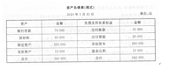 关于育才公司2月份各账户的发生额合计，正确的有（）a．借方发生额合计为348000元b．借方发生额合计