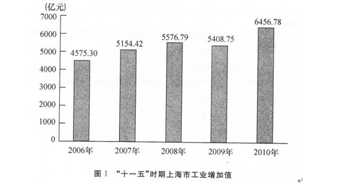 三、根据以下资料，回答111—115题。2010年上海全年实现工业增加值6456．78亿元，比上年增