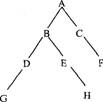 对下列二叉树进行中序遍历的结果是（）。 A. ABCDEFGHB. ABDGEHCFC. GDBEH