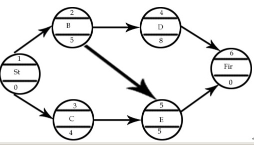 某分部工程单代号网络计划如下图所示，其对应的取代号网络计划是（)。某分部工程单代号网络计划如下图所示