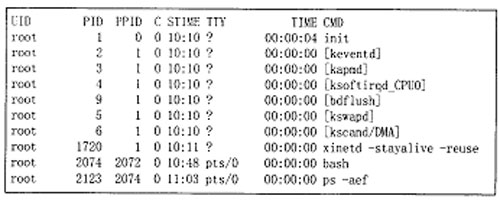 ● 在Linux系统中，采用（30）命令查看进程输出的信息，得到下图所示的结果。系统启动时最先运行的