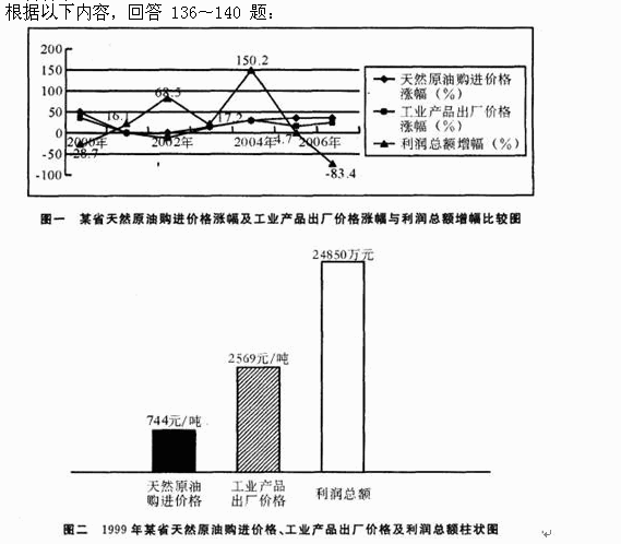 2007年4月上海市民能承受的最高房价为5000元以下的占全部的比例为57.2%，7000元以下的为