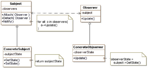 ● 下列UML类图表示的是 （46） 设计模式。该设计模式中， （47） 。 （46）A. 备忘录（