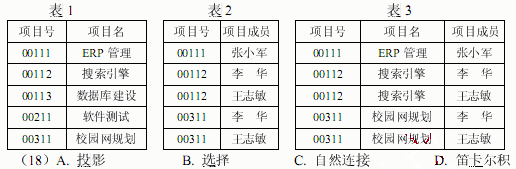 ● 对表1和表2进行 （18） 关系运算可以得到表3。