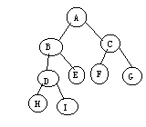 （数据结构）对图中的二叉树，按先根次序遍历得到的结点序列为 A、ABCDHEIFGB、ABDHIEC