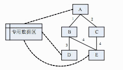某系统的顶层DFD图如下，其中，加工1细化后的DFD图是___（31)___。 ● 下图中的程序由A
