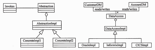 ● 下图中左边的 UML 类图描绘的是设计模式中的 （1） 模式。右边的 UML 类图描述了该模式的