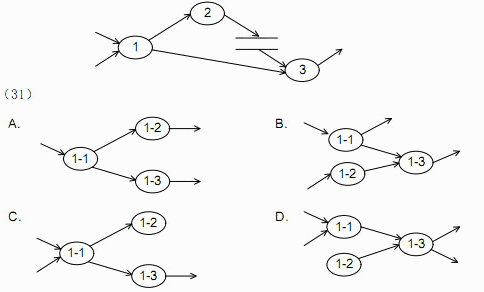 某系统的顶层DFD图如下，其中，加工1细化后的DFD图是___（31)___。 ● 下图中的程序由A