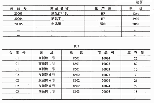 ● 某超市的商品（商品号，商品名称，生产商，单价）和仓库（仓库号，地址，电话，商品号，库存量）两个基