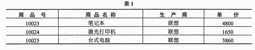 ● 某超市的商品（商品号，商品名称，生产商，单价）和仓库（仓库号，地址，电话，商品号，库存量）两个基