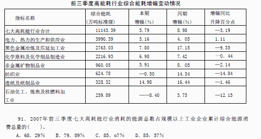 三、根据下列资料。回答91～95题。2008年前三季度，江苏规模以上工业企业累计综合能源消费总量为1