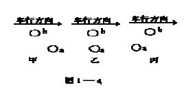 一列火车在平直的轨道上做匀速直线运动，从车厢顶部某一点先后落下a、 b 两个小球，站在路旁的人看来，